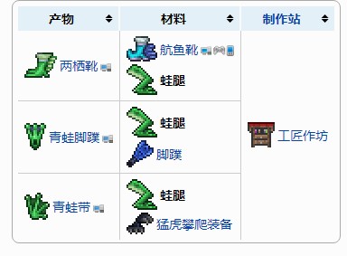 泰拉瑞亚青蛙脚蹼可以合成什么 泰拉瑞亚青蛙脚蹼有什么用