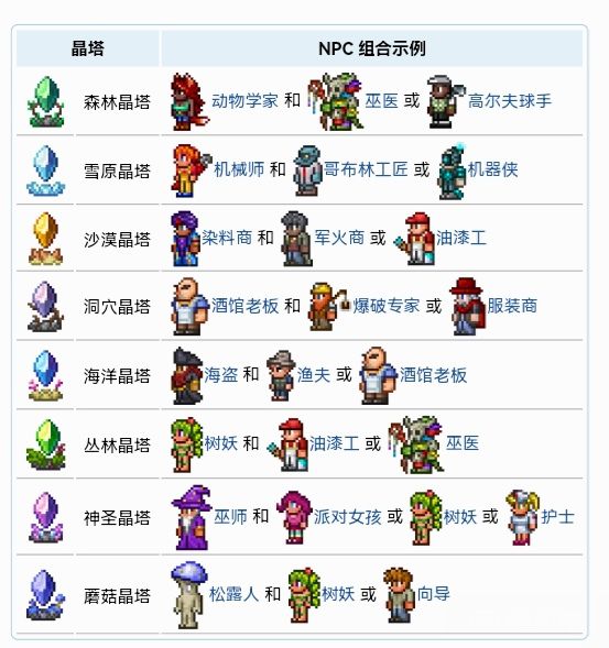 泰拉瑞亚海洋晶塔谁卖 泰拉瑞亚海洋晶塔怎么获得