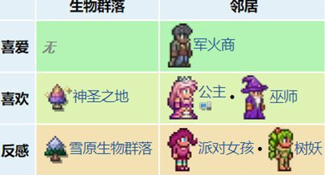 泰拉瑞亚护士死了多久复活 泰拉瑞亚护士喜欢什么环境