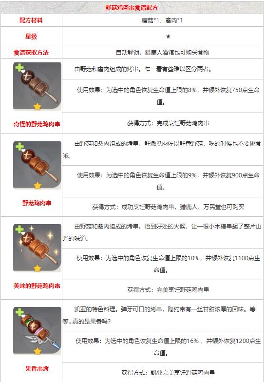 原神野菇鸡肉串怎么做 原神野菇鸡肉串食谱