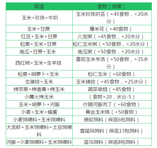 创造与魔法玉米聚集地，玉米分布图 创造与魔法玉米食谱