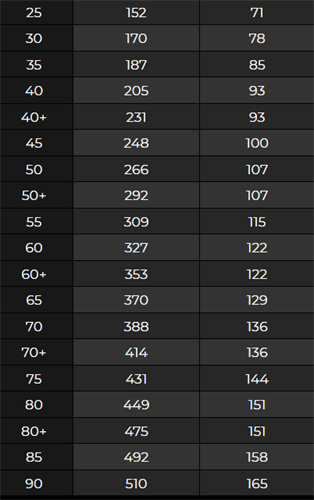 原神雨裁值得培养吗 原神雨裁90级属性