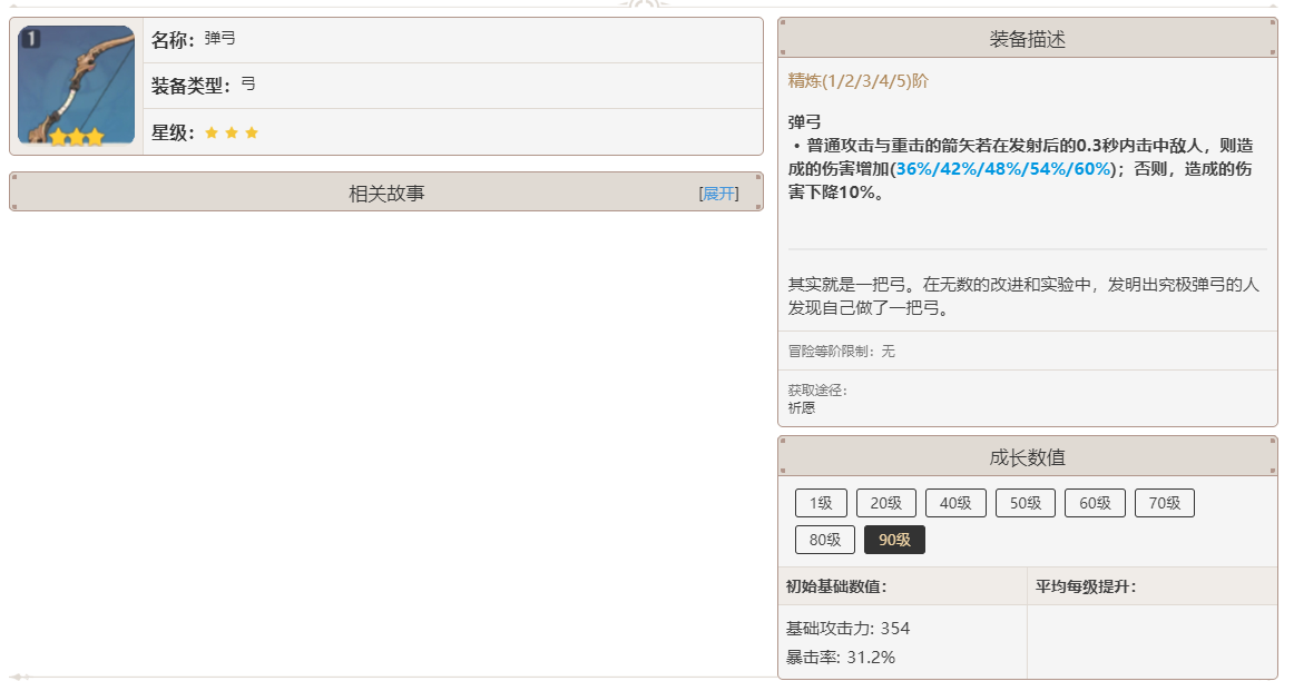 原神弹弓怎么获得 原神弹弓90级属性