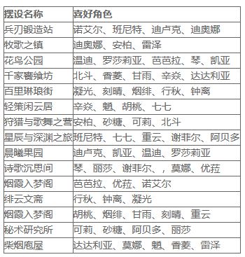 原神决胜的礼物怎么完成 原神决胜的礼物成就如何获取
