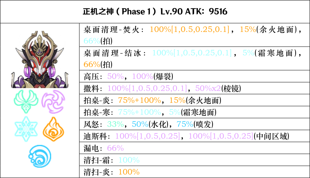 原神七叶寂照秘密主在哪里 原神七叶寂照秘密主怎么打