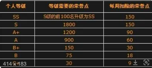 CF手游哪里經(jīng)驗最多，CF手游升級最快的辦法一覽
