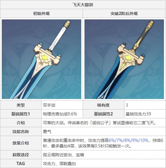 原神飞天御剑适合谁 原神飞天御剑怎么获得