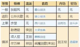 烟雨江湖剑王阁加入条件 烟雨江湖剑王阁怎么去