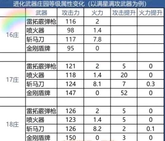 明日之后马刀多少钱可以抽到 明日之后马刀满攻是多少