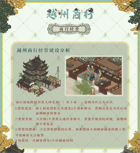 江南百景图越州商行布局 江南百景图越州商行采购倾向