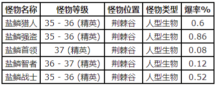 魔獸世界藍珍珠刷新點 魔獸世界藍珍珠在哪里