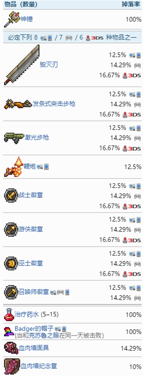 泰拉瑞亚血肉墙怎么打 泰拉瑞亚血肉墙的掉落物品