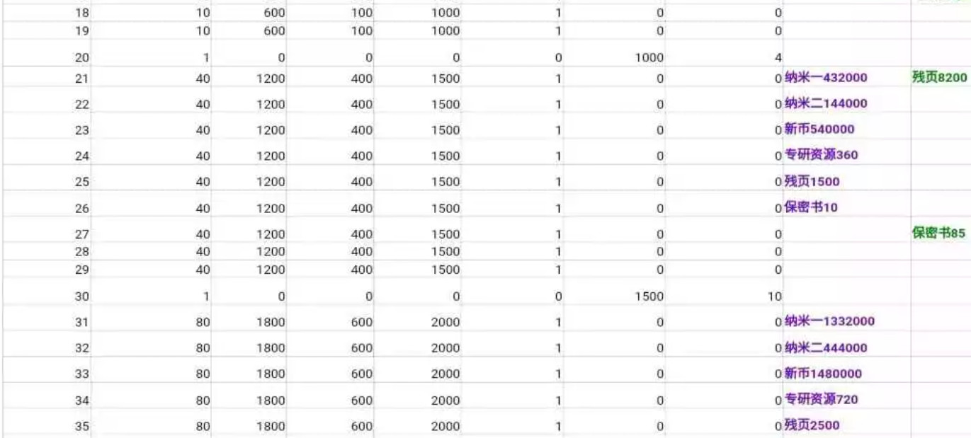 明日之后专研属性一览 明日之后专研消耗表