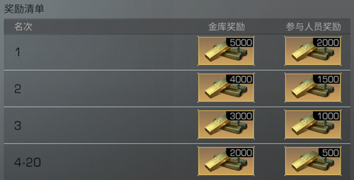 明日之后感染者入侵几点开始 明日之后感染者入侵奖励