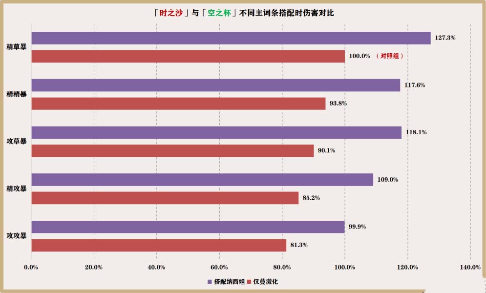 原神艾尔海森阵容配队 原神艾尔海森圣遗物搭配