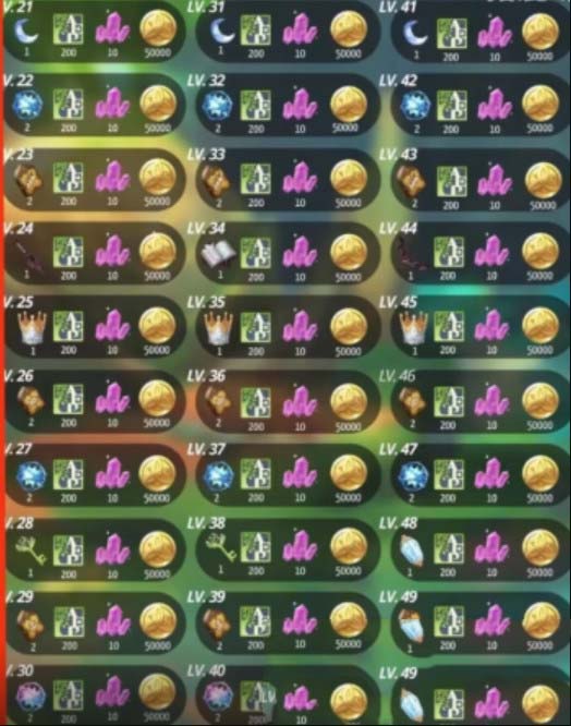 原神梦之树奖励 原神梦之树目前能升到多少级