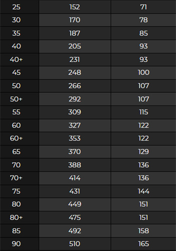 原神铁蜂刺90级属性 原神铁蜂刺怎么获得