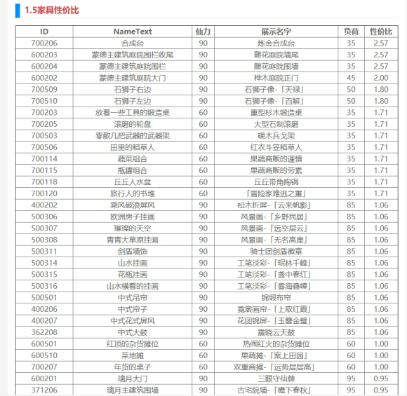 原神家园负荷能提升吗 原神家园负荷怎么算
