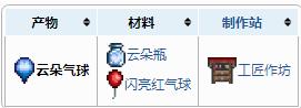 泰拉瑞亚云朵瓶合成方法 泰拉瑞亚云朵瓶怎么快速获得