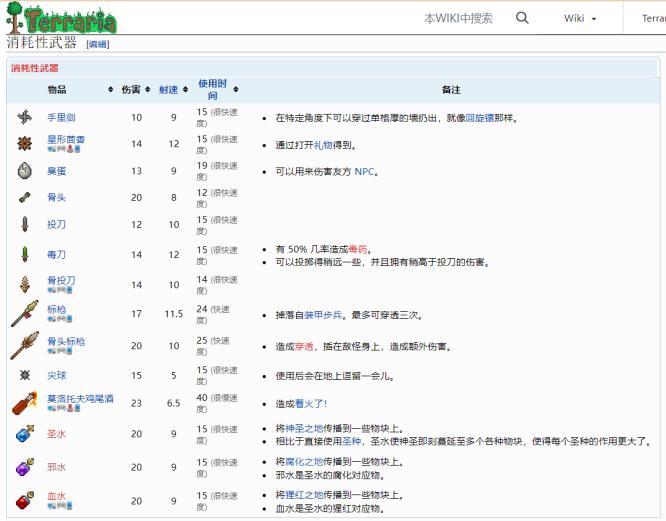 泰拉瑞亚邪水怎么合成 泰拉瑞亚邪水怎么做