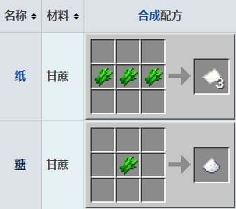 我的世界甘蔗有什么作用 我的世界甘蔗生长速度