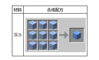 我的世界蓝冰怎么合成 我的世界蓝冰怎么采集