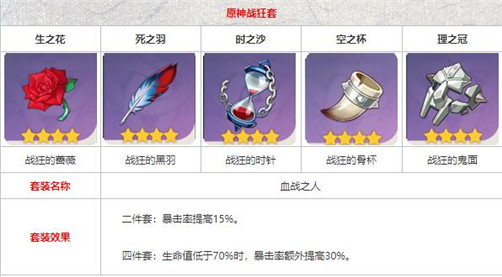 原神狂战套怎么获得 原神狂战套有五星吗