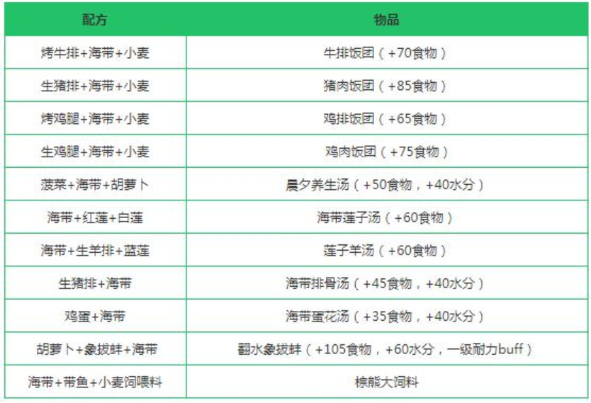 创造与魔法海带在哪钓 创造与魔法海带有什么用