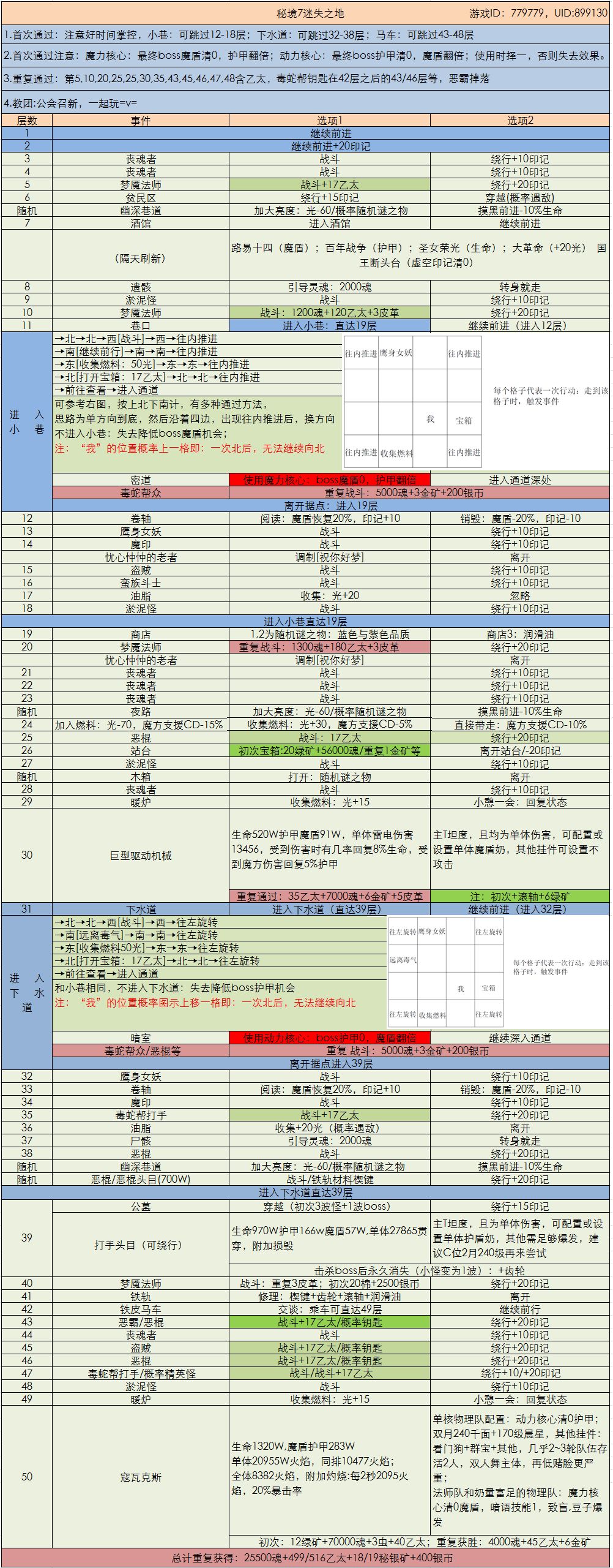 地下城堡3秘境7攻略 地下城堡3秘境7下水道怎么走