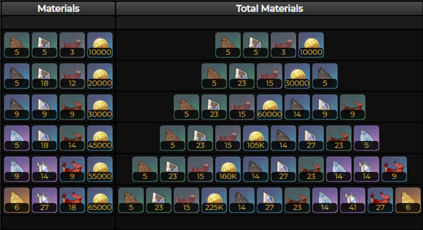 原神圣显之钥给谁用 原神圣显之钥突破材料