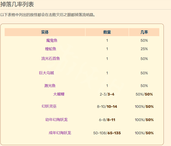 泰拉瑞亚流明晶怎么获得 泰拉瑞亚流明晶怎么掉落
