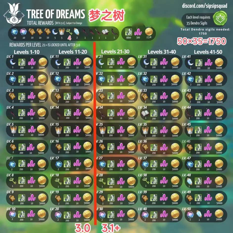 原神梦之树怎么开 原神梦之树奖励