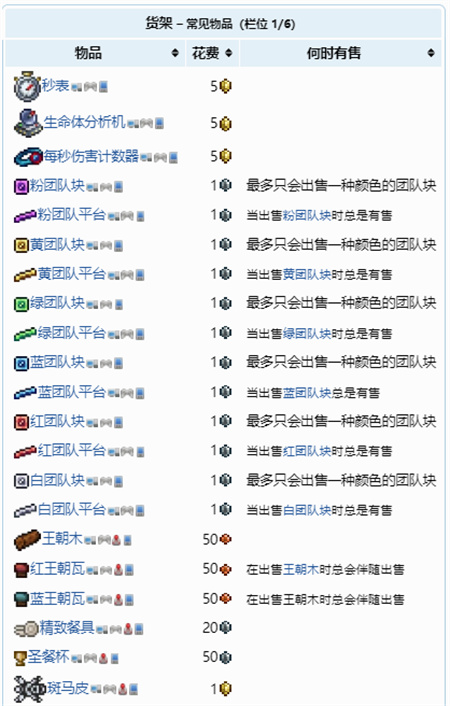 泰拉瑞亚旅行商人出售物品一览 泰拉瑞亚旅行商人怎么快速刷