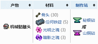 泰拉瑞亚三王召唤物怎么做 泰拉瑞亚三王召唤物怎么合成