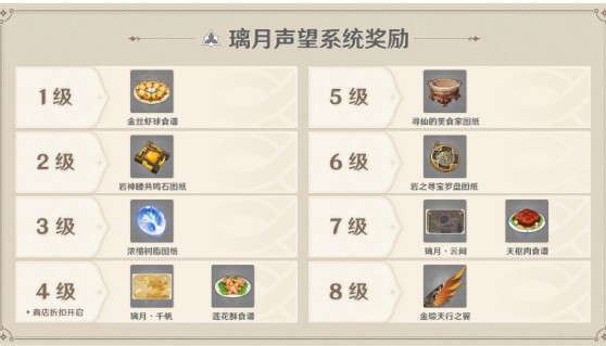 原神声望系统几级开启 原神声望有什么用