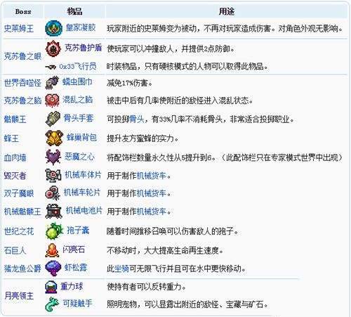 泰拉瑞亚专家模式boss掉落物大全 泰拉瑞亚专家模式死亡惩罚