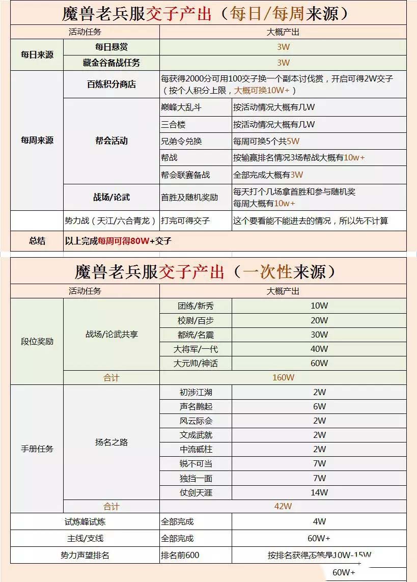 逆水寒交子不够用怎么办 逆水寒交子怎么获得