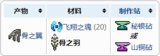 泰拉瑞亚骨之羽可以做什么 泰拉瑞亚骨之羽怎么获得
