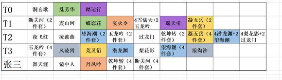 鬼谷八荒传承心法排名 鬼谷八荒传承心法怎么获得