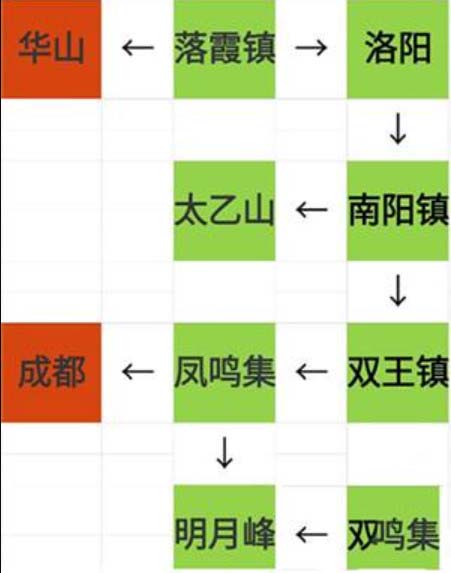 烟雨江湖资质丹配方 烟雨江湖资质丹怎么获得