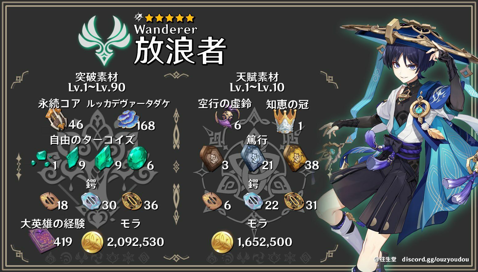 原神流浪者突破材料 原神流浪者什么时候复刻