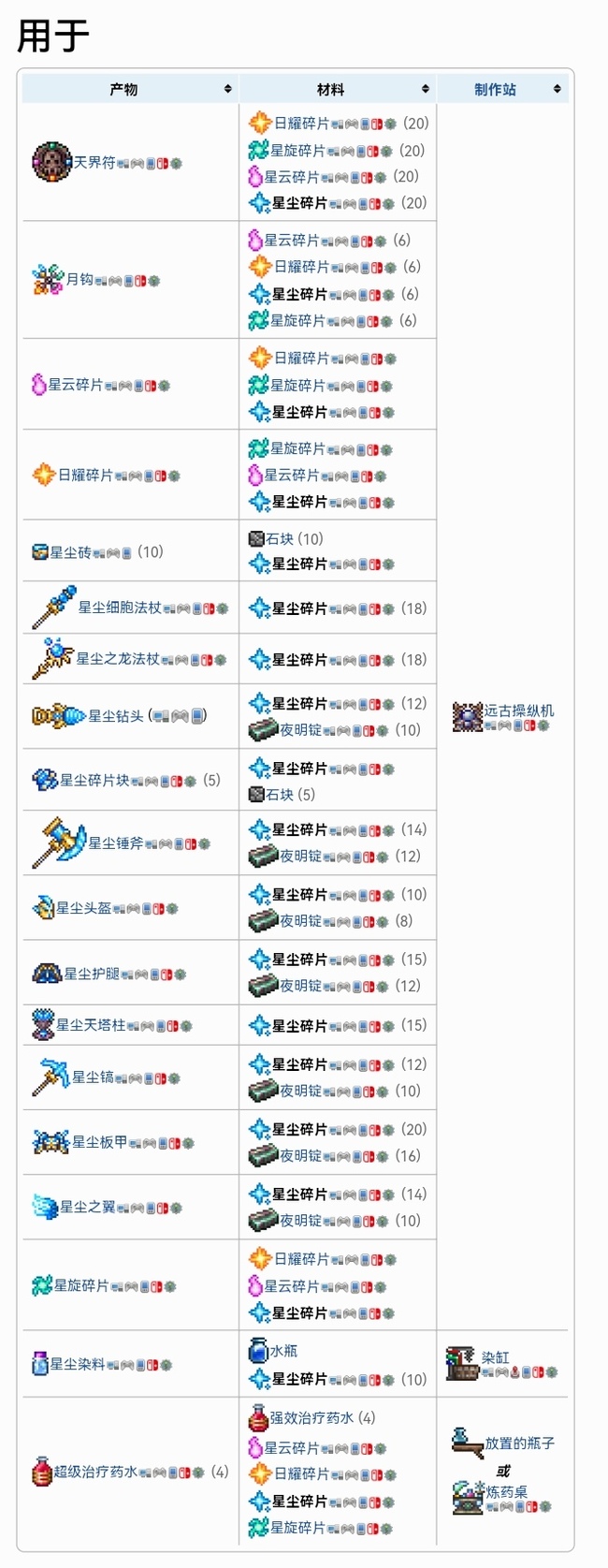 泰拉瑞亚四柱碎片合成表大全 泰拉瑞亚四柱怎么召唤第二次