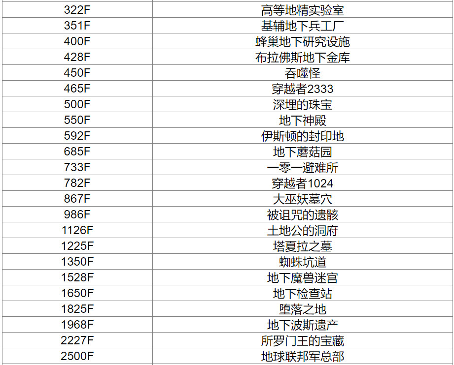 最强蜗牛地缝事件一览表 最强蜗牛地缝商店怎么开