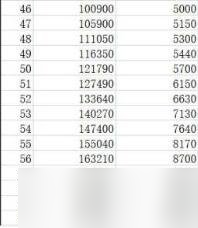 崩坏星穹铁道开拓等级提升攻略 崩坏星穹铁道开拓等级经验表