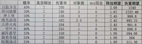 三国志战略版主动战法发动顺序 三国志战略版主动战法伤害排行