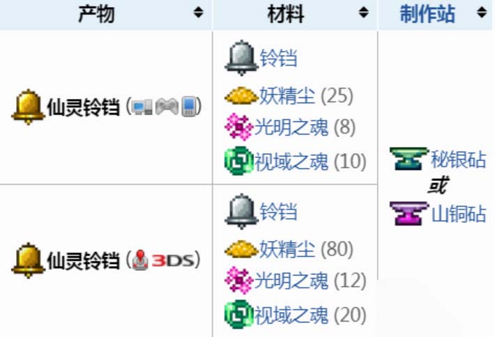 泰拉瑞亚仙灵铃铛有什么用 泰拉瑞亚仙灵铃铛怎么合成