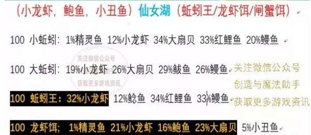 创造与魔法鲍鱼用什么鱼饵 创造与魔法鲍鱼能做什么饲料