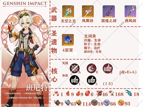 原神六星战神有哪些 原神六星战神是什么意思