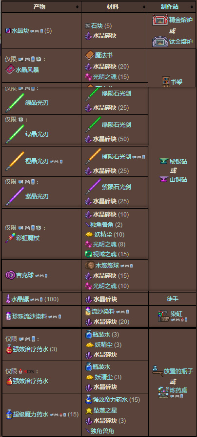 泰拉瑞亚水晶碎片可以干什么 泰拉瑞亚水晶碎片怎么获得