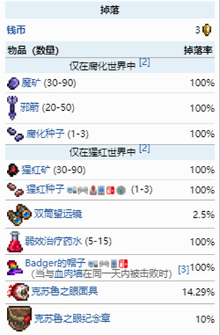 泰拉瑞亚特苏鲁之眼怎么召唤 泰拉瑞亚特苏鲁之眼掉落物品